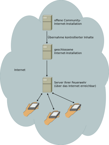 Mehrere Computer, Installation der Software nur auf dem Hauptrechner